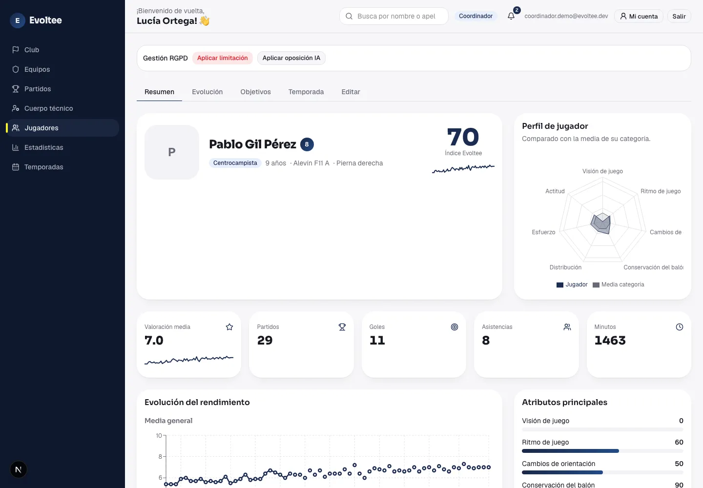 Ficha de jugador con índice Evoltee, perfil de rendimiento, evolución y principales indicadores.