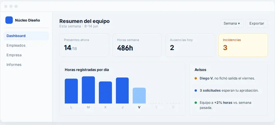 Dashboard con horas de la semana, presencia e incidencias