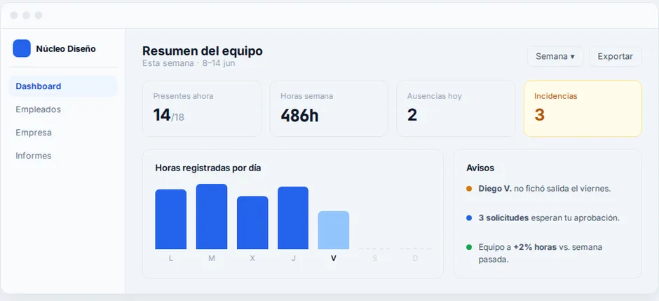 Dashboard con horas de la semana, presencia e incidencias